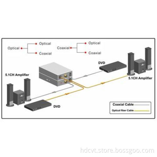 Digital 2-way Audio Converter, Coaxial to Toslink or Toslink to Coaxial